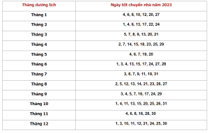Danh sách chọn lựa ngày tốt chuyển nhà năm 2023