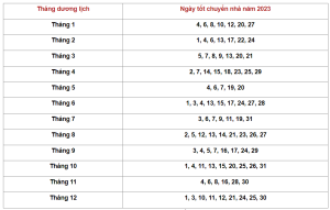 Danh sách ngày tốt chuyển nhà năm 2023